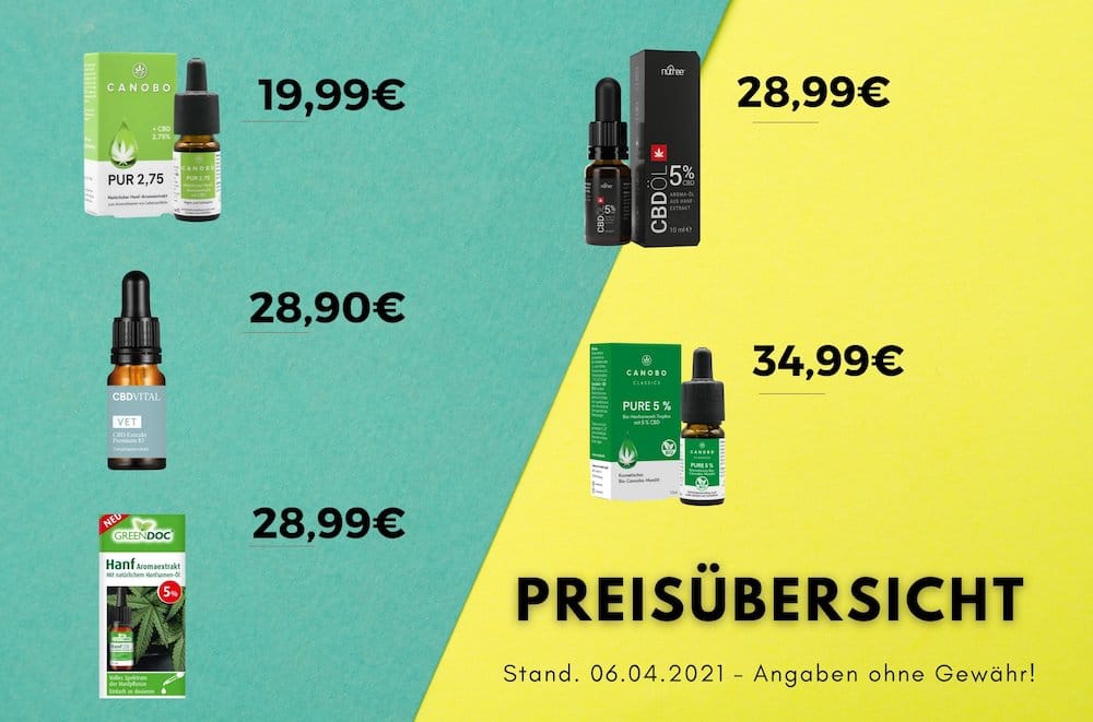 CBD Öl Rossmann Preis